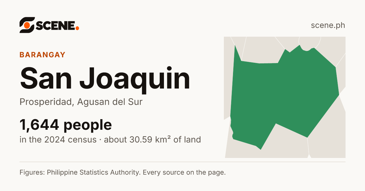 San Joaquin, Prosperidad, barangay: 1,644 people in the 2024 census