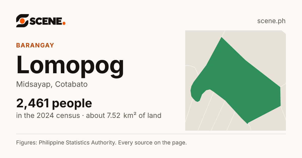 Lomopog, Midsayap, barangay: 2,461 people in the 2024 census