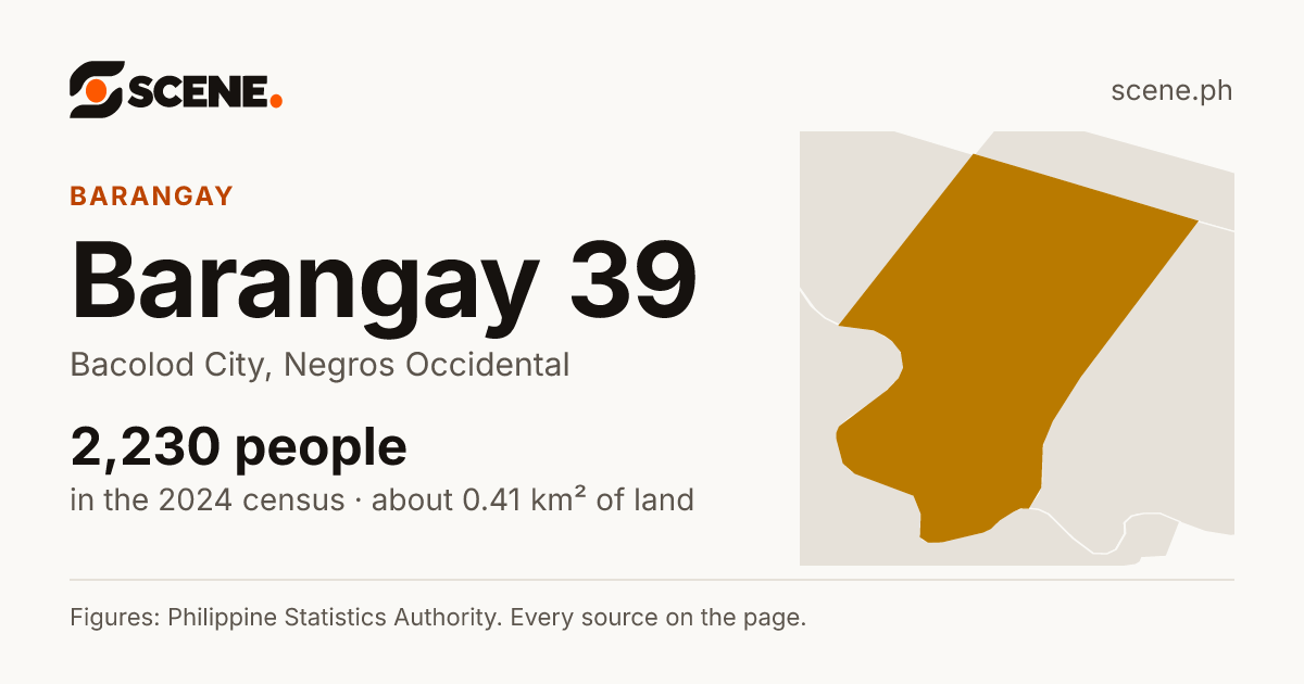 Barangay 39, Bacolod City, barangay: 2,230 people in the 2024 census
