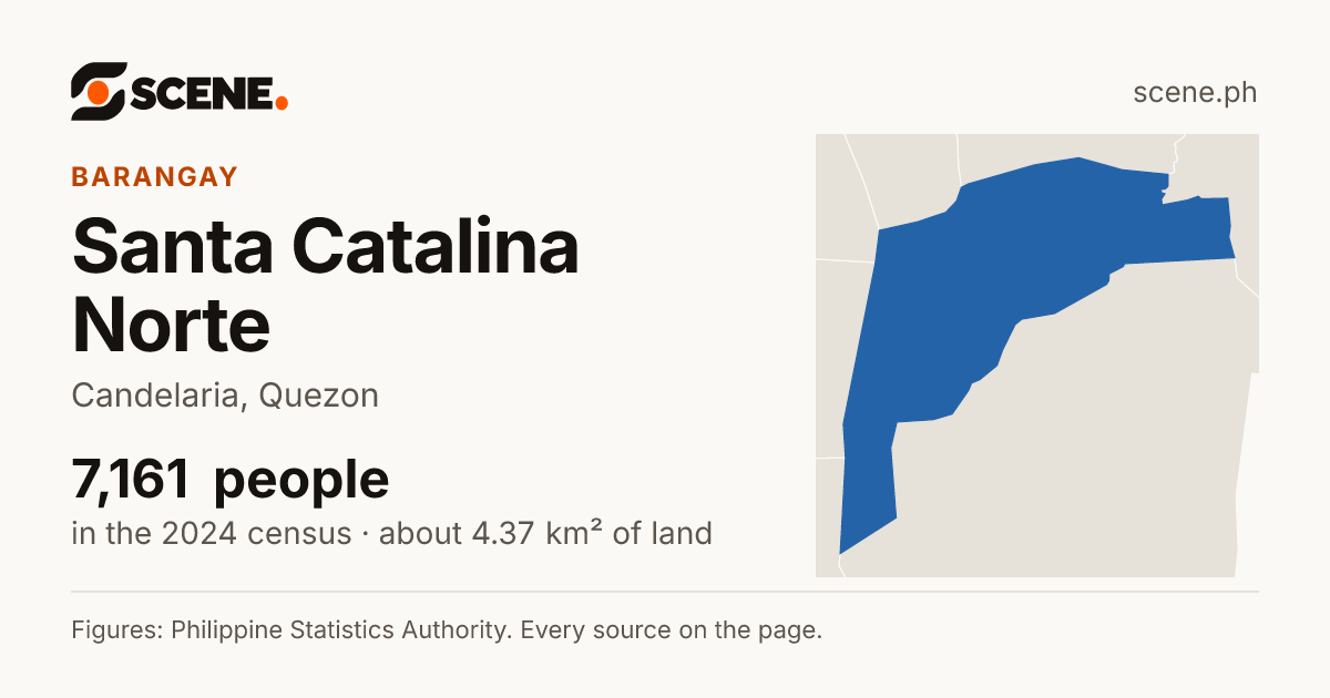 Santa Catalina Norte, Candelaria, barangay: 7,161 people in the 2024 census