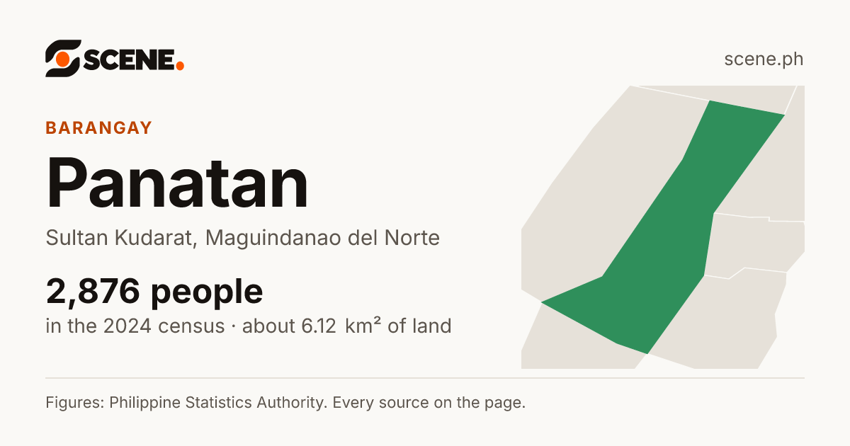 Panatan, Sultan Kudarat, barangay: 2,876 people in the 2024 census