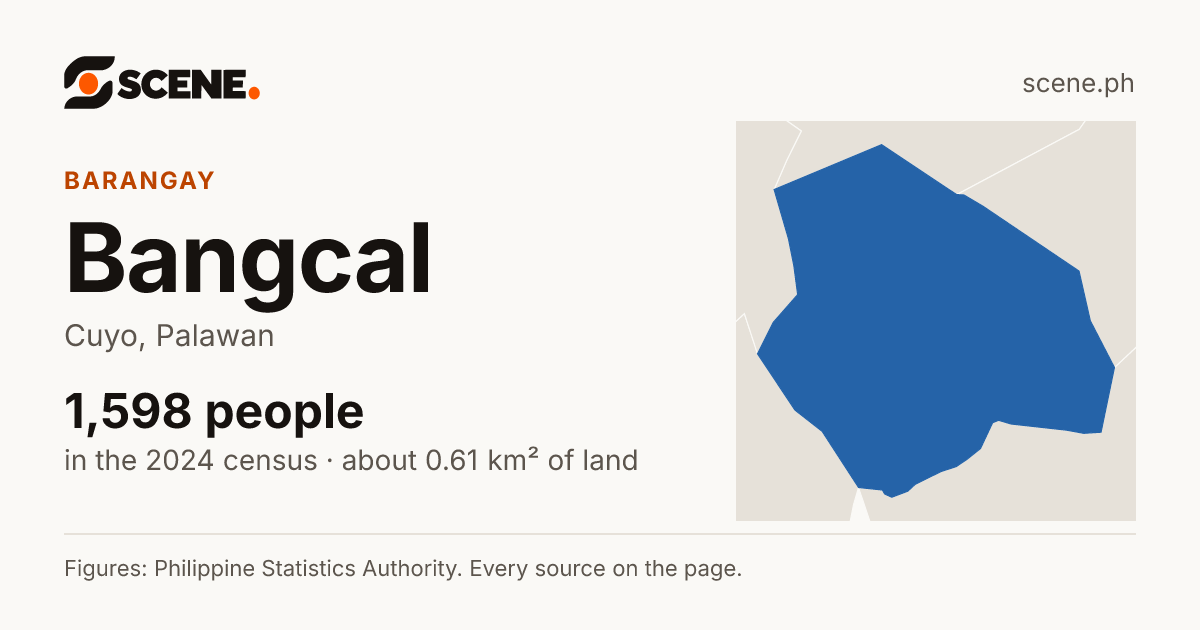 Bangcal, Cuyo, barangay: 1,598 people in the 2024 census