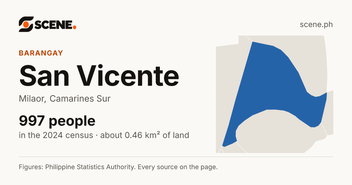 San Vicente, Milaor, barangay: 997 people in the 2024 census