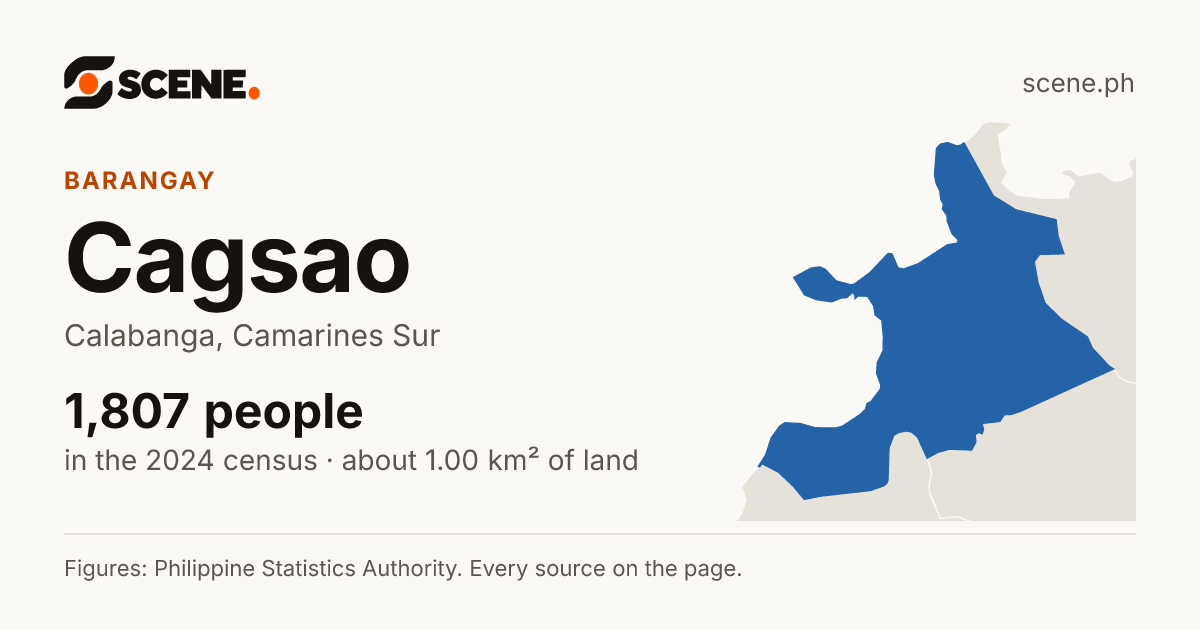 Cagsao, Calabanga, barangay: 1,807 people in the 2024 census