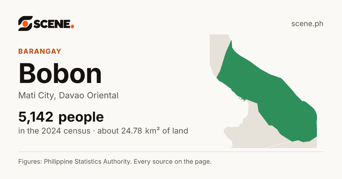 Bobon, Mati City, barangay: 5,142 people in the 2024 census