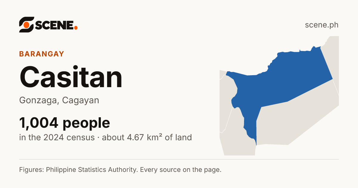 Casitan, Gonzaga, barangay: 1,004 people in the 2024 census