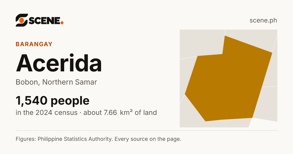 Acerida, Bobon, barangay: 1,540 people in the 2024 census