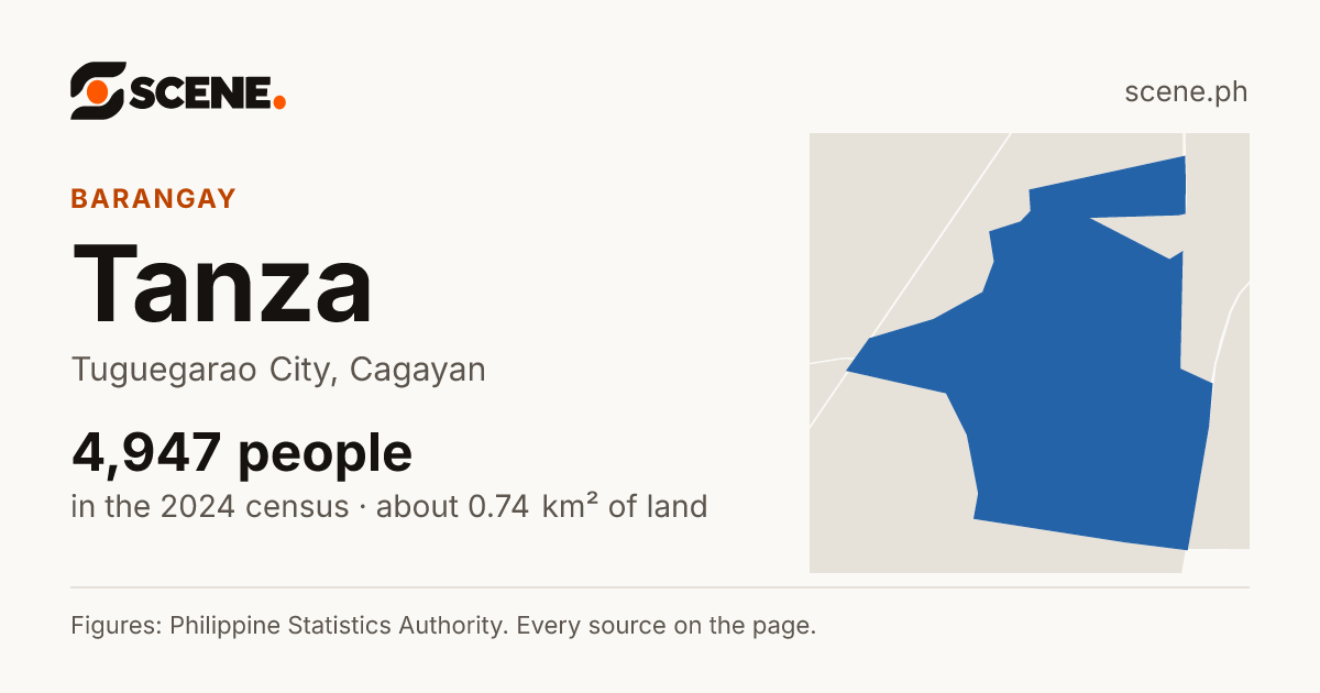 Tanza, Tuguegarao City, barangay: 4,947 people in the 2024 census
