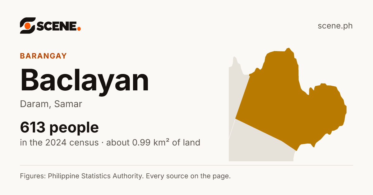 Baclayan, Daram, barangay: 613 people in the 2024 census