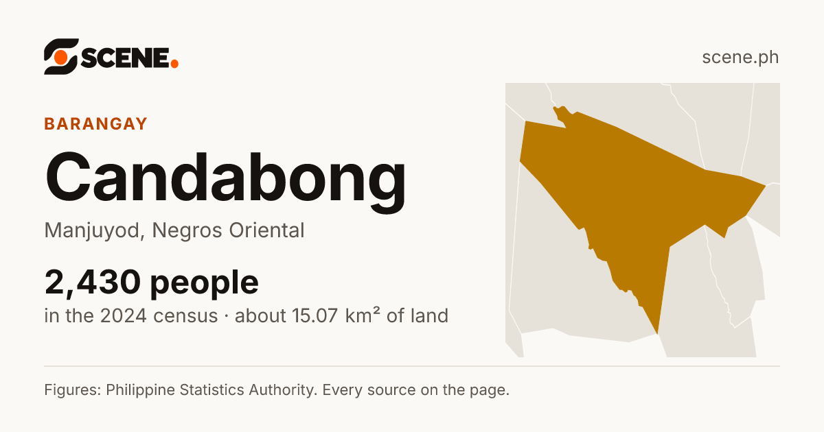 Candabong, Manjuyod, barangay: 2,430 people in the 2024 census