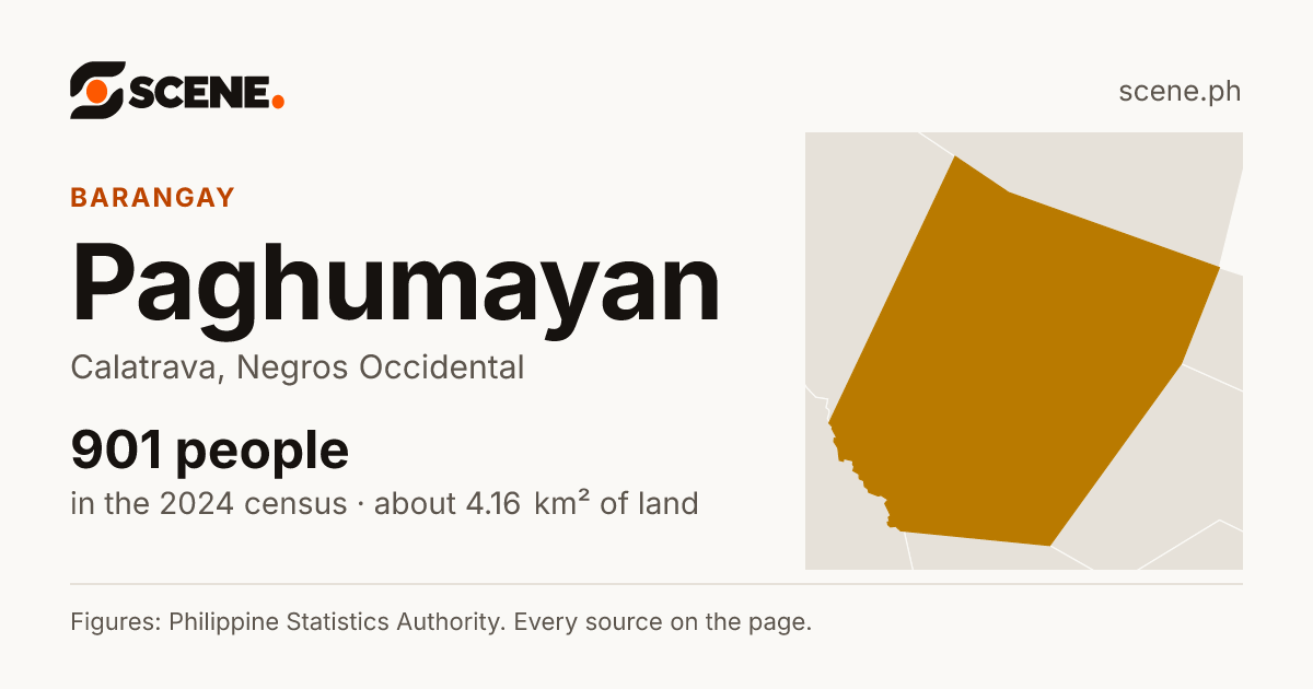 Paghumayan, Calatrava, barangay: 901 people in the 2024 census