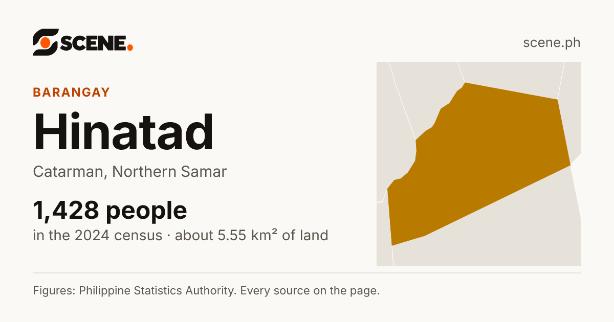 Hinatad, Catarman, barangay: 1,428 people in the 2024 census