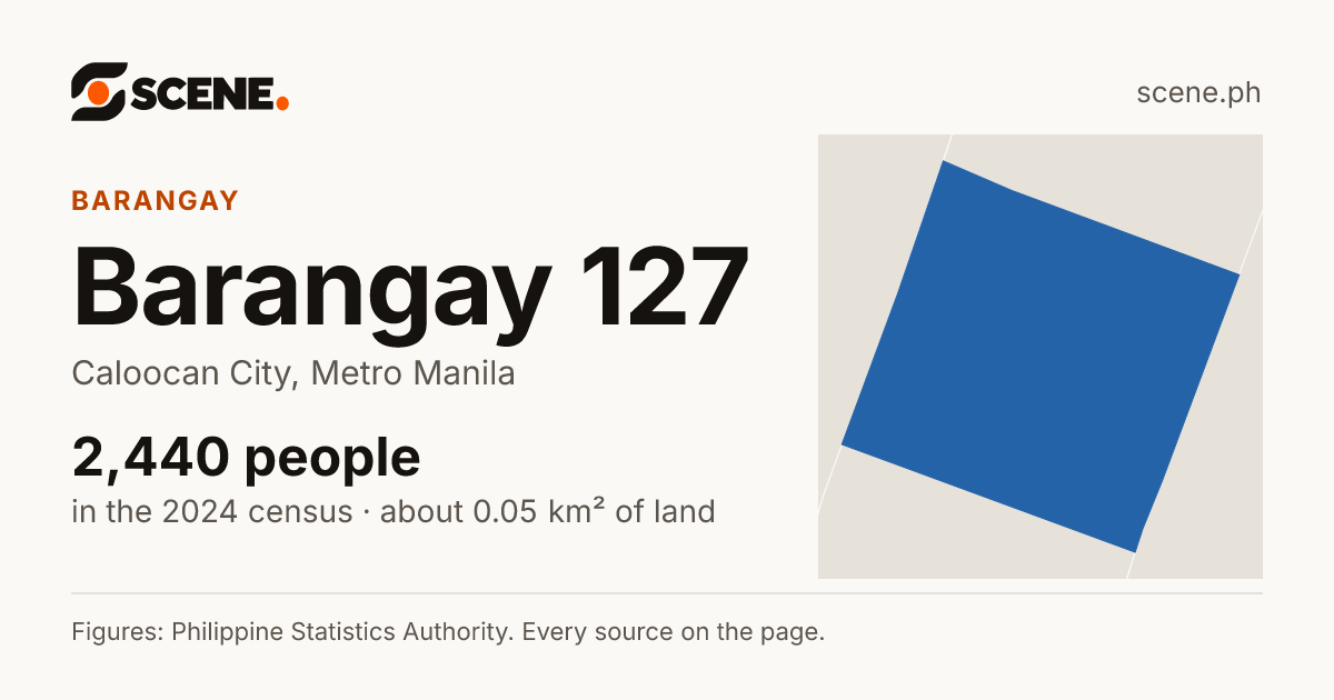 Barangay 127, Caloocan City, barangay: 2,440 people in the 2024 census