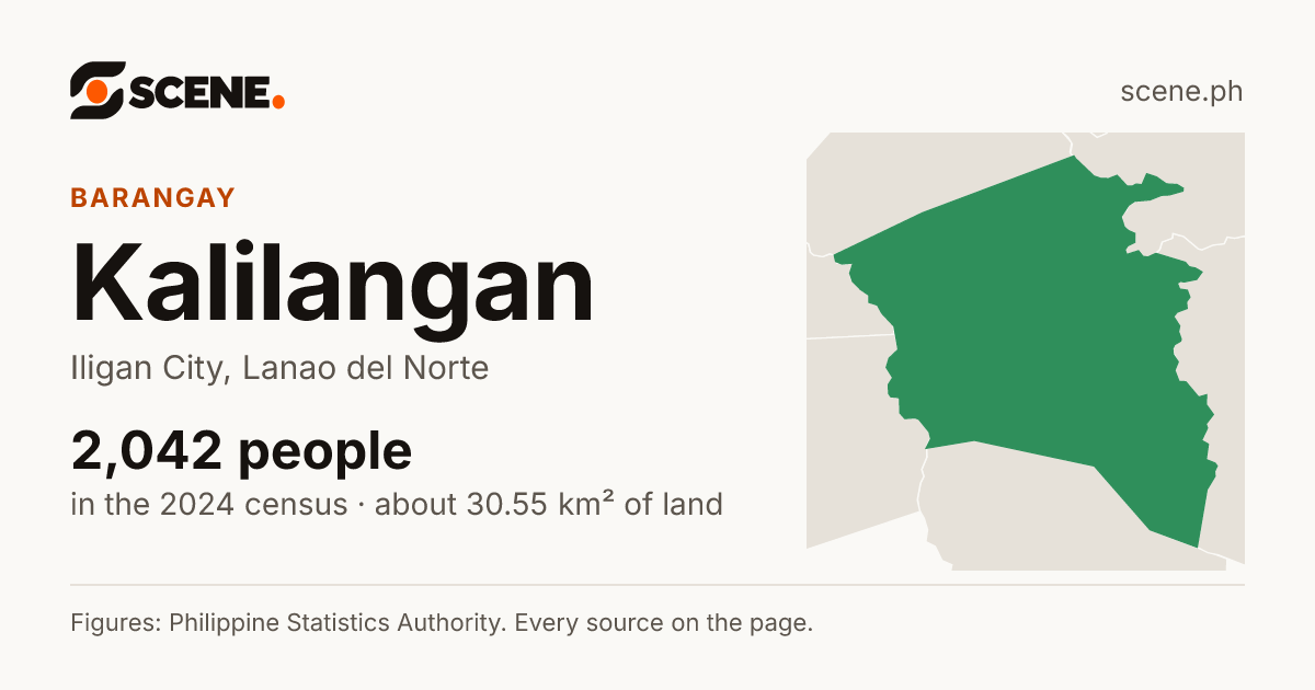 Kalilangan, Iligan City, barangay: 2,042 people in the 2024 census