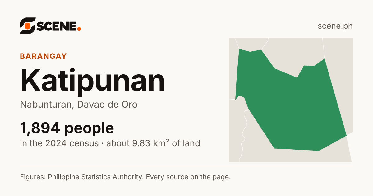 Katipunan, Nabunturan, barangay: 1,894 people in the 2024 census