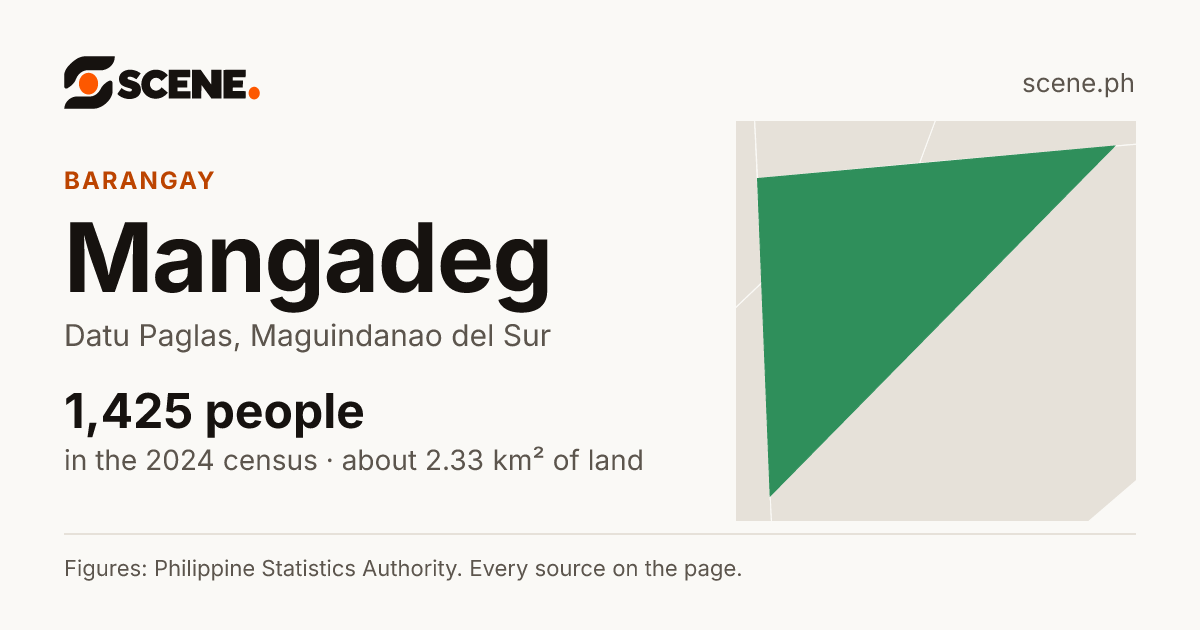 Mangadeg, Datu Paglas, barangay: 1,425 people in the 2024 census