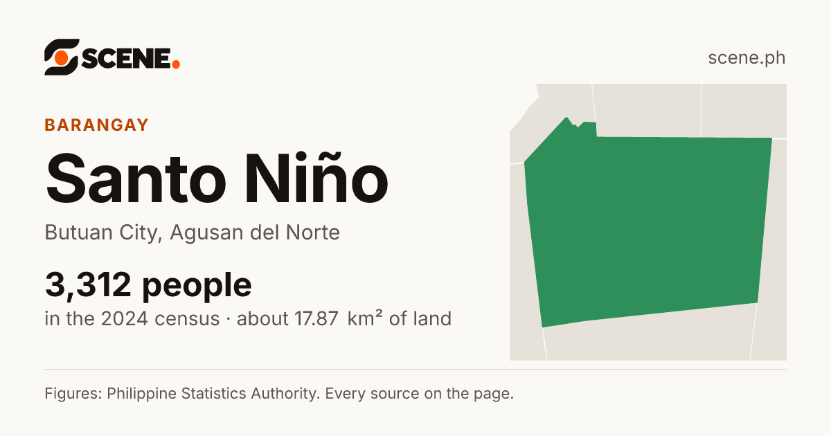 Santo Niño, Butuan City, barangay: 3,312 people in the 2024 census