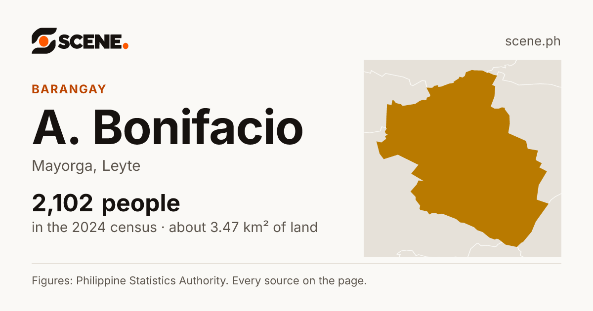 A. Bonifacio, Mayorga, barangay: 2,102 people in the 2024 census
