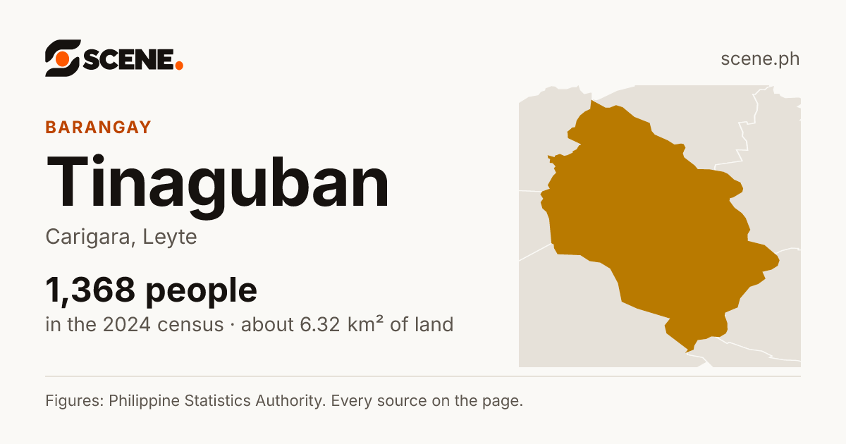 Tinaguban, Carigara, barangay: 1,368 people in the 2024 census