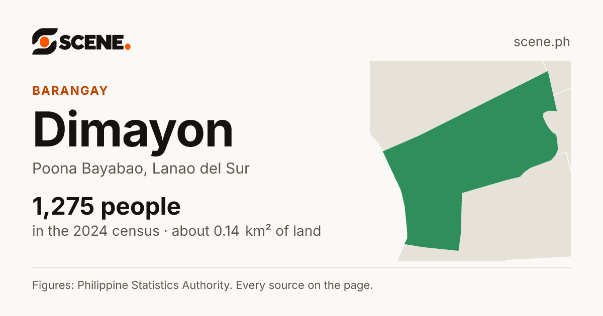 Dimayon, Poona Bayabao, barangay: 1,275 people in the 2024 census
