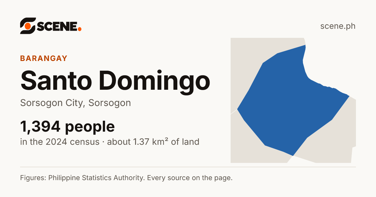 Santo Domingo, Sorsogon City, barangay: 1,394 people in the 2024 census