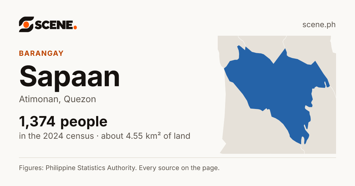 Sapaan, Atimonan, barangay: 1,374 people in the 2024 census