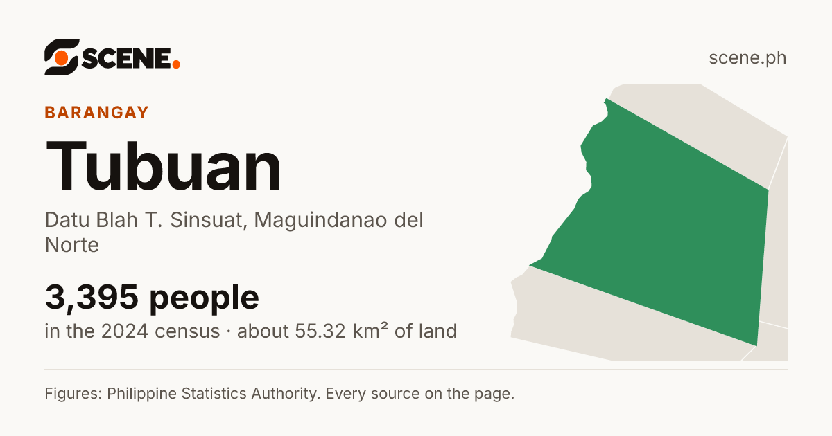 Tubuan, Datu Blah T. Sinsuat, barangay: 3,395 people in the 2024 census