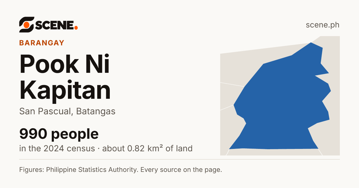Pook Ni Kapitan, San Pascual, barangay: 990 people in the 2024 census
