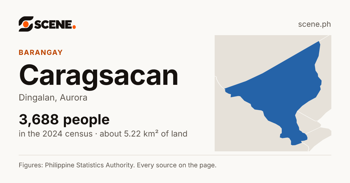 Caragsacan, Dingalan, barangay: 3,688 people in the 2024 census