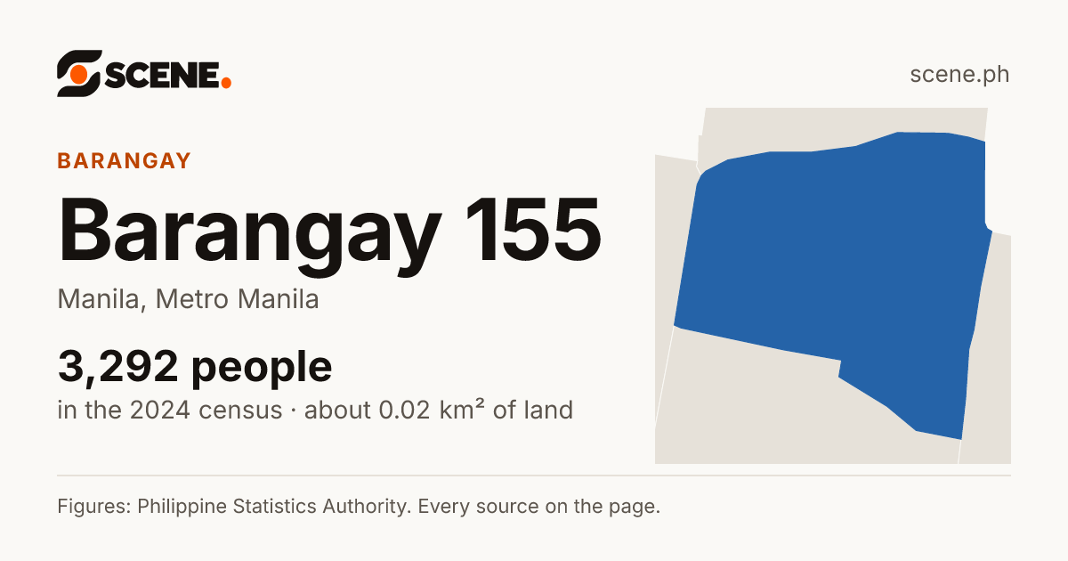 Barangay 155, Manila, barangay: 3,292 people in the 2024 census