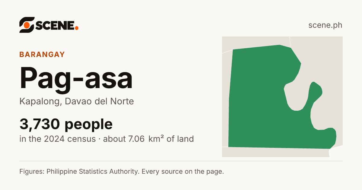 Pag-asa, Kapalong, barangay: 3,730 people in the 2024 census