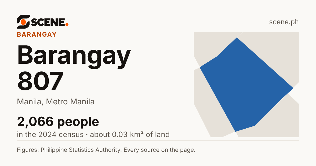 Barangay 807, Manila, barangay: 2,066 people in the 2024 census