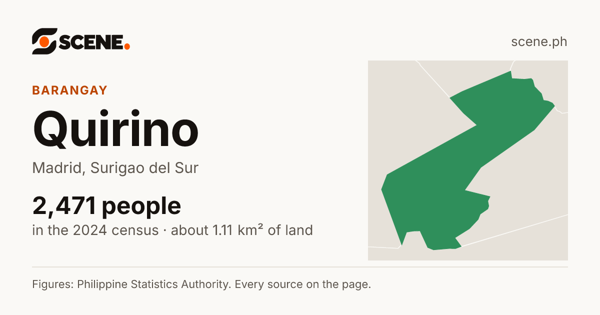 Quirino, Madrid, barangay: 2,471 people in the 2024 census