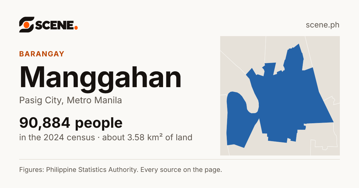 Manggahan, Pasig City, barangay: 90,884 people in the 2024 census