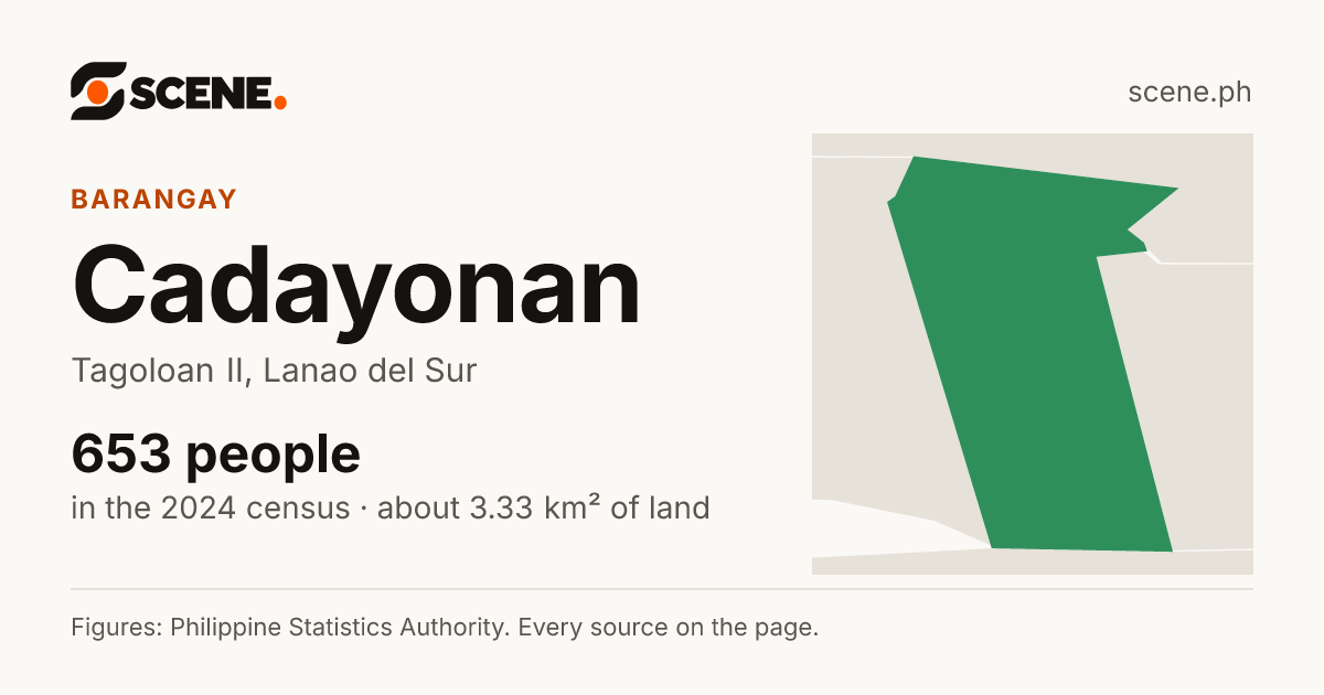 Cadayonan, Tagoloan II, barangay: 653 people in the 2024 census