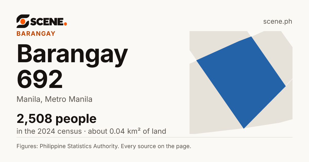 Barangay 692, Manila, barangay: 2,508 people in the 2024 census