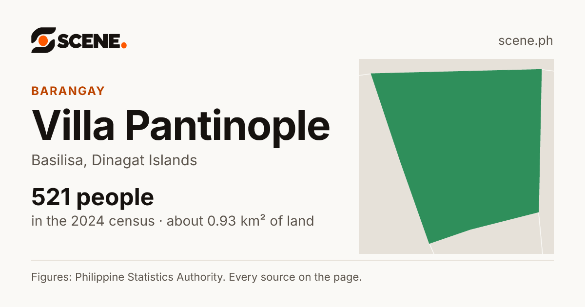Villa Pantinople, Basilisa, barangay: 521 people in the 2024 census