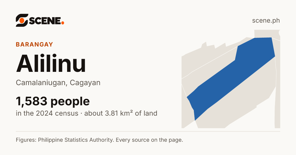 Alilinu, Camalaniugan, barangay: 1,583 people in the 2024 census