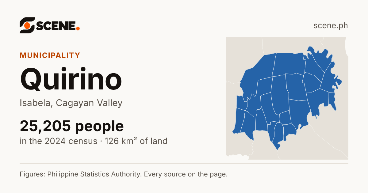 Quirino, Isabela, municipality: 25,205 people in the 2024 census