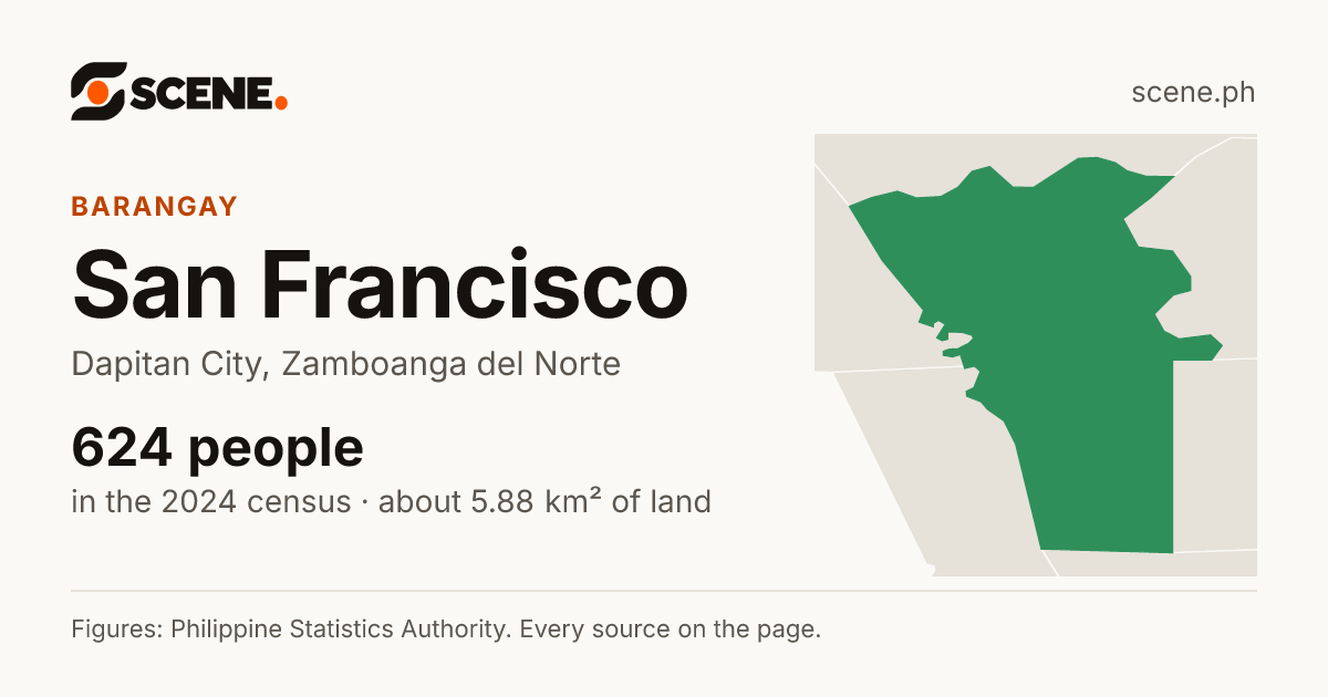 San Francisco, Dapitan City, barangay: 624 people in the 2024 census