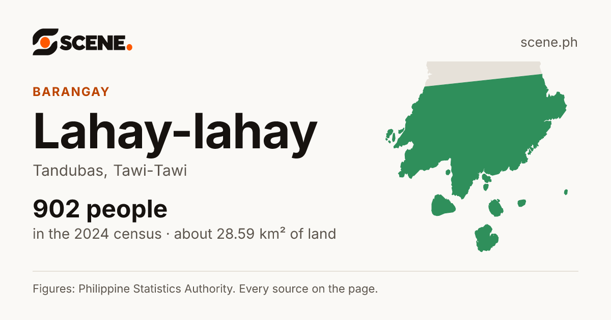 Lahay-lahay, Tandubas, barangay: 902 people in the 2024 census