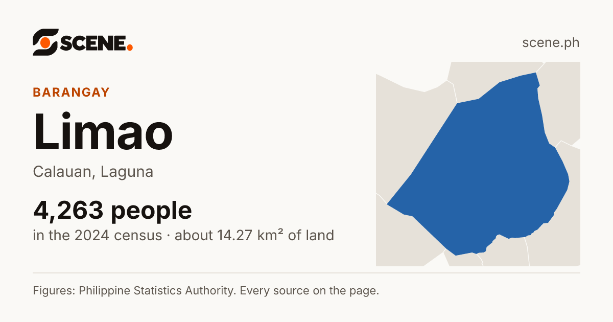 Limao, Calauan, barangay: 4,263 people in the 2024 census