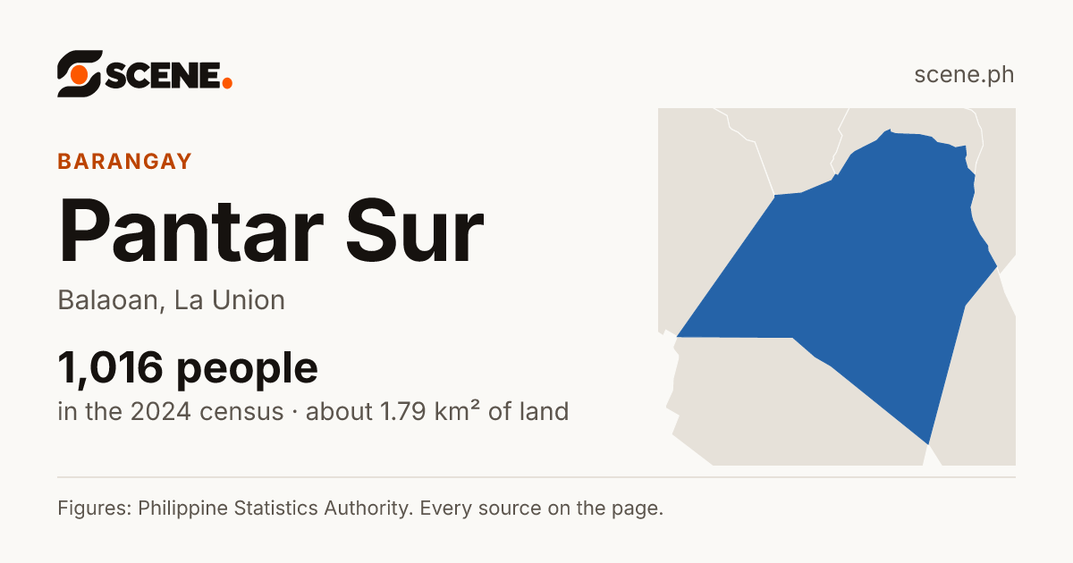 Pantar Sur, Balaoan, barangay: 1,016 people in the 2024 census