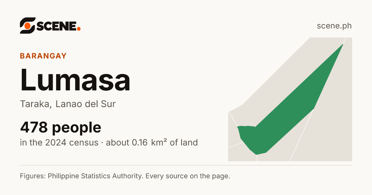 Lumasa, Taraka, barangay: 478 people in the 2024 census