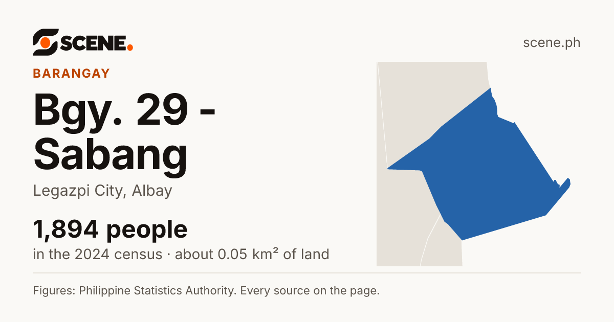 Bgy. 29 - Sabang, Legazpi City, barangay: 1,894 people in the 2024 census