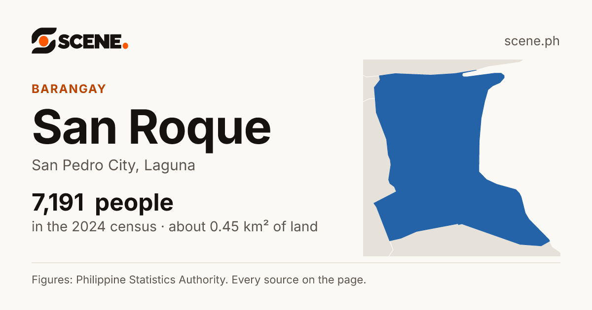 San Roque, San Pedro City, barangay: 7,191 people in the 2024 census