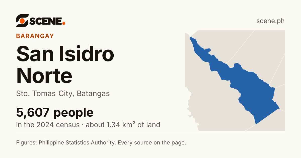 San Isidro Norte, Sto. Tomas City, barangay: 5,607 people in the 2024 census