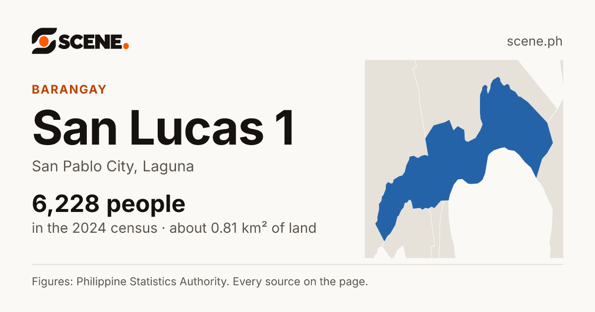 San Lucas 1, San Pablo City, barangay: 6,228 people in the 2024 census
