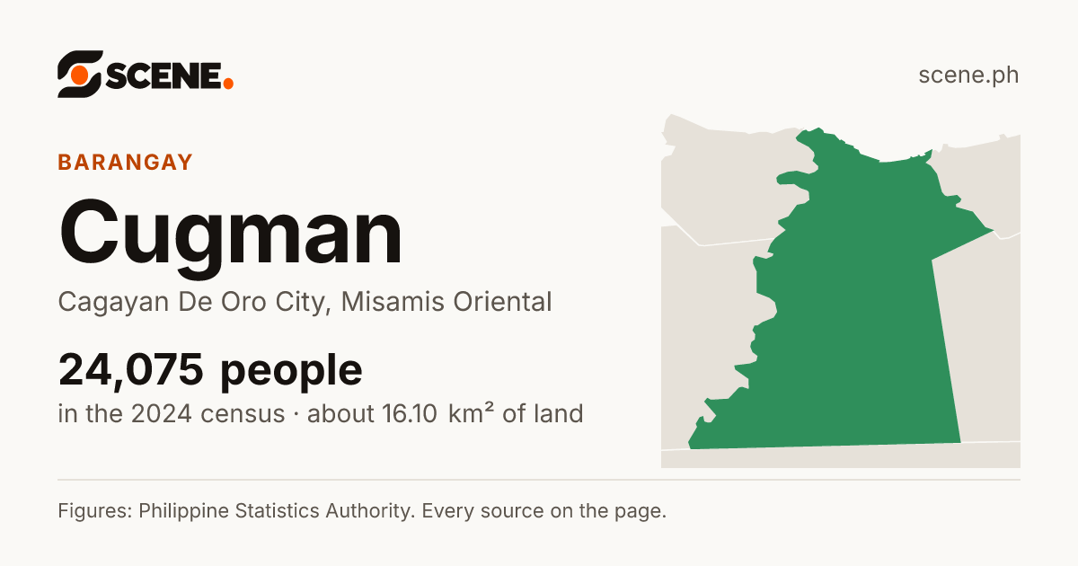 Cugman, Cagayan De Oro City, barangay: 24,075 people in the 2024 census