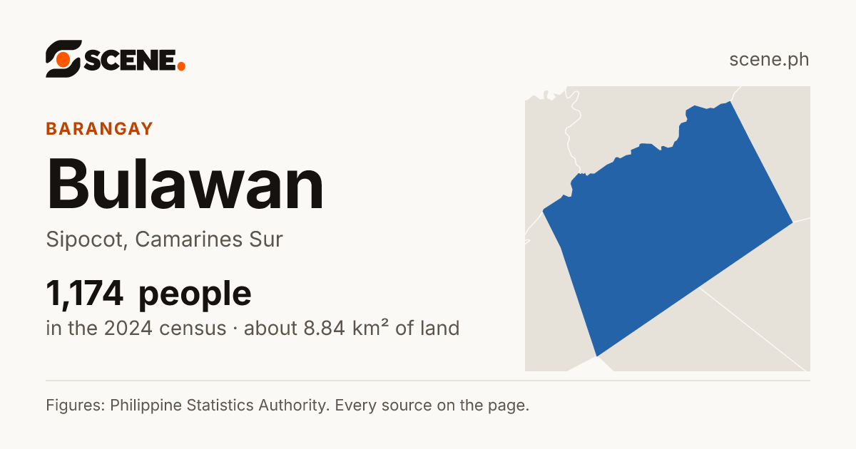 Bulawan, Sipocot, barangay: 1,174 people in the 2024 census